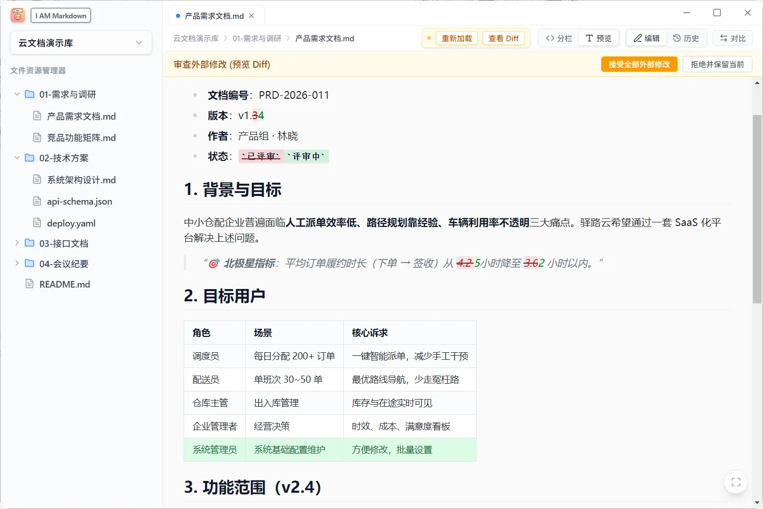 IAM Markdown 审查外部修改：渲染级 Diff 预览