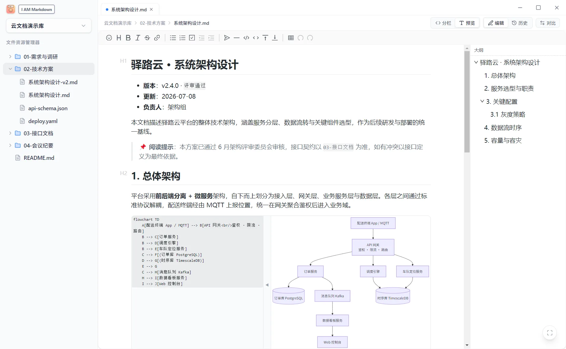 IAM Markdown 主界面：系统架构文档
