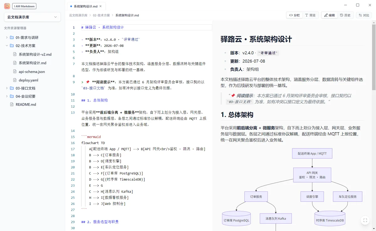 分栏：左源码右实时预览